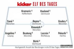 踢球者德甲首轮最佳阵容：萨纳布里领衔，多特3人入选