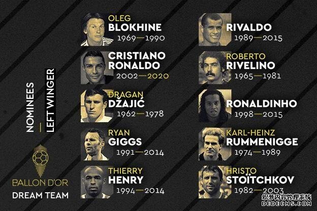 法国足球历史最佳锋线候选公布 梅西C罗大小罗入选